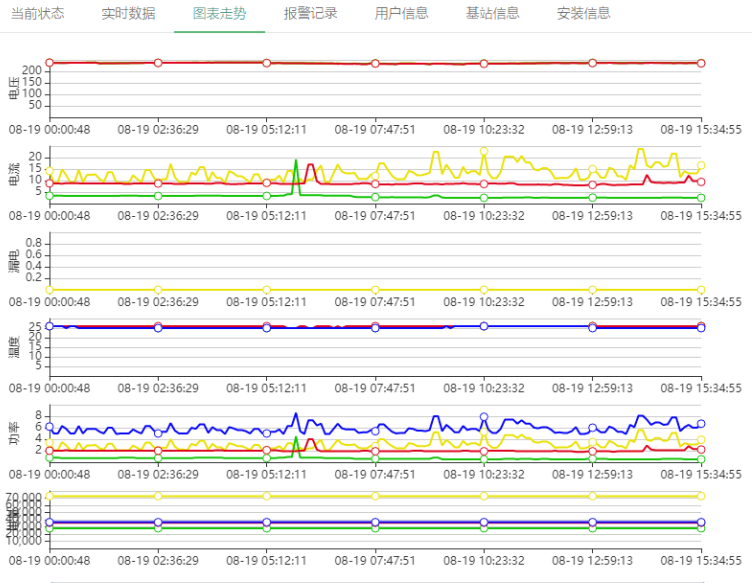 电保智慧安全用电 电保智慧安全用电